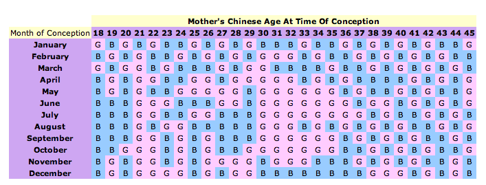 Chinese Calendar Baby Gender Prediction for 2025: An In-Depth Guide – omumsie chinese-calendar-baby-gender-prediction-for-2025-an-in-depth-guide-omumsie